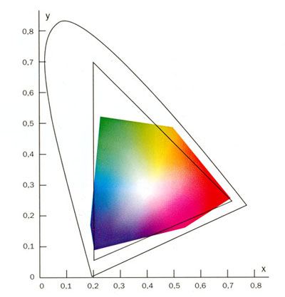 spektralfarben_CIE-system